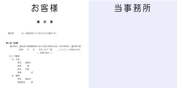 原案のご確認