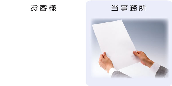 打合せ