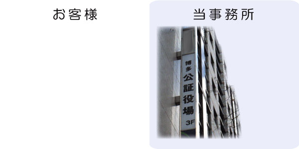 打合せ