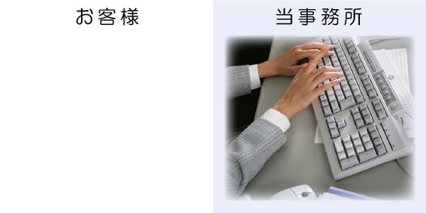 打合せ