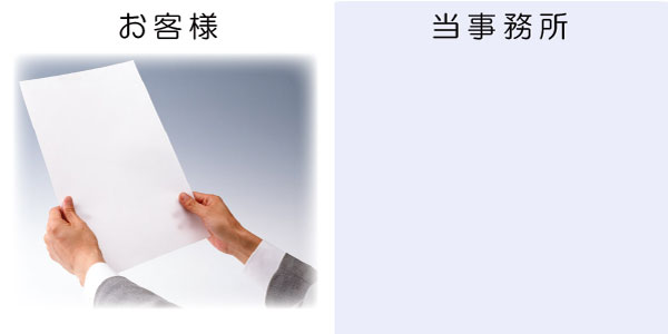 打合せ