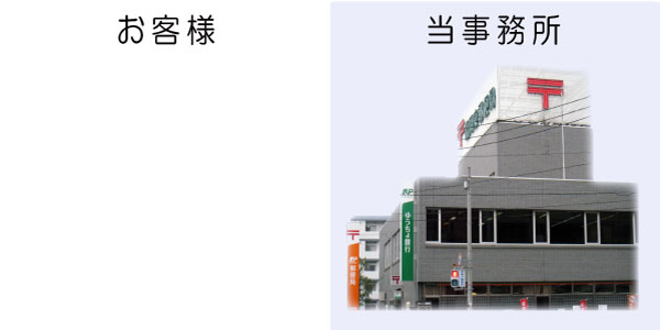 打合せ